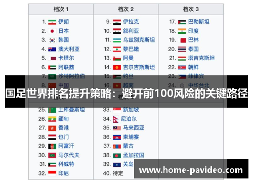 国足世界排名提升策略：避开前100风险的关键路径