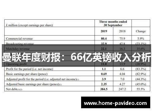 曼联年度财报：66亿英镑收入分析