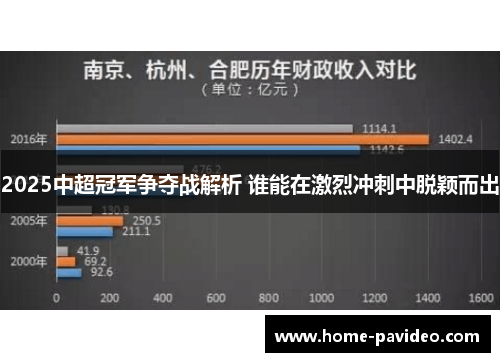 2025中超冠军争夺战解析 谁能在激烈冲刺中脱颖而出 2025中超冠军争夺战解析 谁能在激烈冲刺中脱颖而出