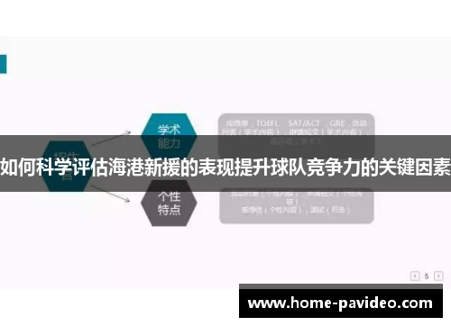 如何科学评估海港新援的表现提升球队竞争力的关键因素 如何科学评估海港新援的表现提升球队竞争力的关键因素