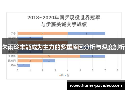 朱雨玲未能成为主力的多重原因分析与深度剖析 朱雨玲未能成为主力的多重原因分析与深度剖析