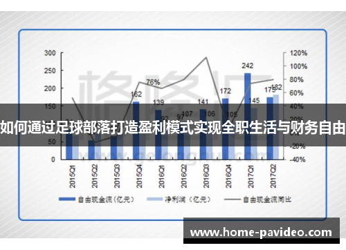 如何通过足球部落打造盈利模式实现全职生活与财务自由 如何通过足球部落打造盈利模式实现全职生活与财务自由