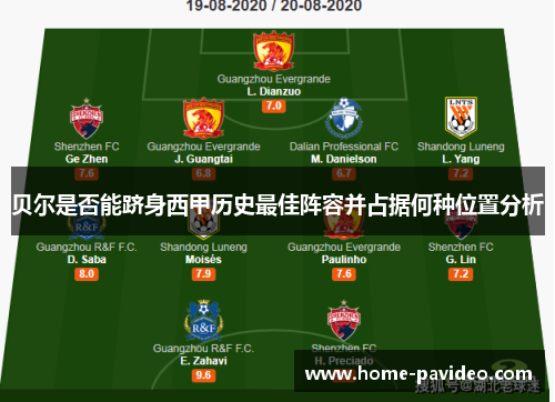 贝尔是否能跻身西甲历史最佳阵容并占据何种位置分析