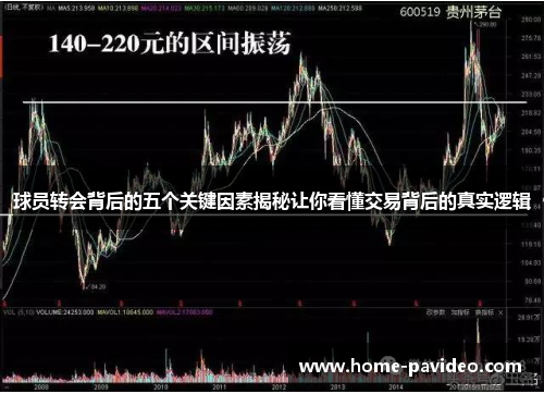 球员转会背后的五个关键因素揭秘让你看懂交易背后的真实逻辑 球员转会背后的五个关键因素揭秘让你看懂交易背后的真实逻辑