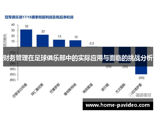 财务管理在足球俱乐部中的实际应用与面临的挑战分析 财务管理在足球俱乐部中的实际应用与面临的挑战分析