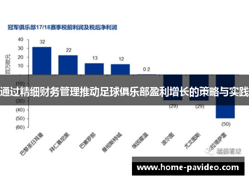 通过精细财务管理推动足球俱乐部盈利增长的策略与实践 通过精细财务管理推动足球俱乐部盈利增长的策略与实践