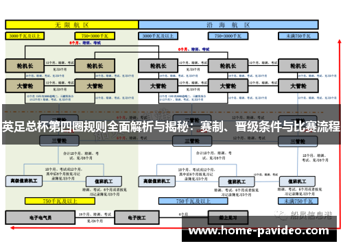 英足总杯第四圈规则全面解析与揭秘：赛制、晋级条件与比赛流程