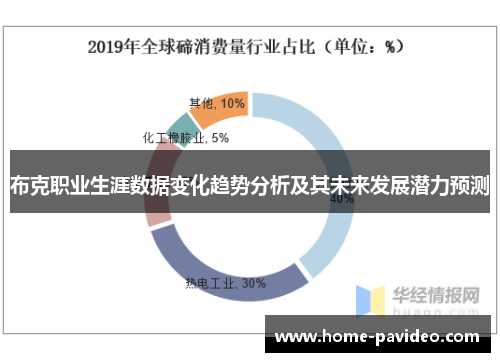 布克职业生涯数据变化趋势分析及其未来发展潜力预测 布克职业生涯数据变化趋势分析及其未来发展潜力预测