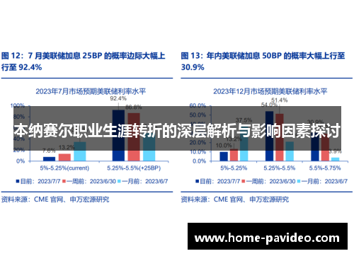 本纳赛尔职业生涯转折的深层解析与影响因素探讨 本纳赛尔职业生涯转折的深层解析与影响因素探讨