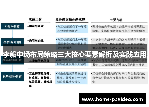 李毅中场布局策略三大核心要素解析及实践应用 李毅中场布局策略三大核心要素解析及实践应用