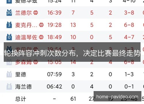 轮换阵容冲刺次数分布，决定比赛最终走势